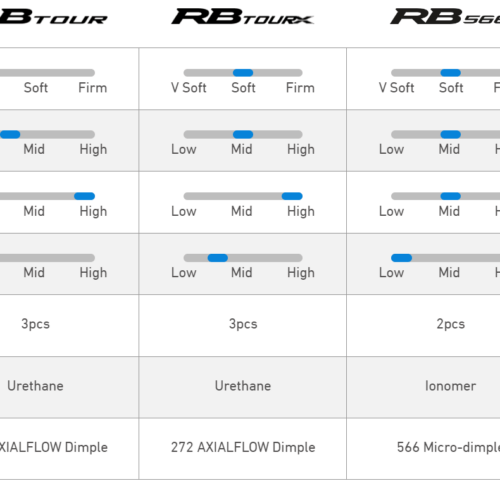 Mizuno RB Tour Golf Balls - 1 Dozen (12 balls) - Image 7
